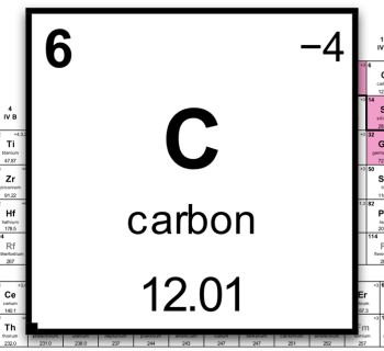 2.2. Atomic Mass, Molecular Mass, and Unit Mass