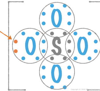 3.7. Covalent Bonds