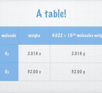 2.3. Amount of Substance, Molar Mass, and Mass