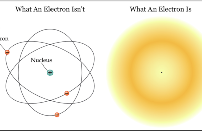 1.7. Beyond Bohr's Atomic Model