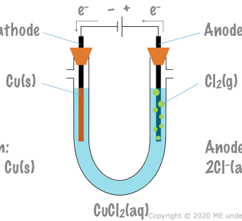 8.4. Electrolysis