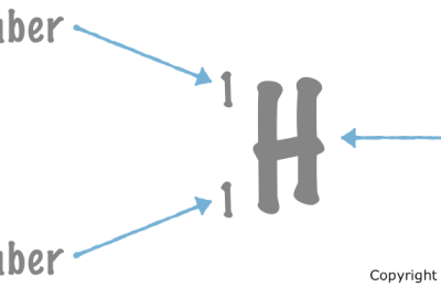 1.5. Atomic Number, Mass Number, and Atomic Mass