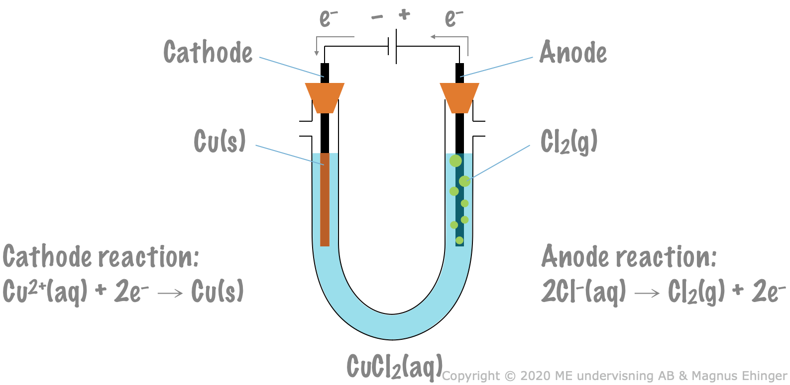8.4. Electrolysis Mr. Ehinger's Chemistry