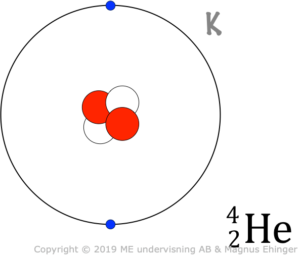 Model of a helium atom.